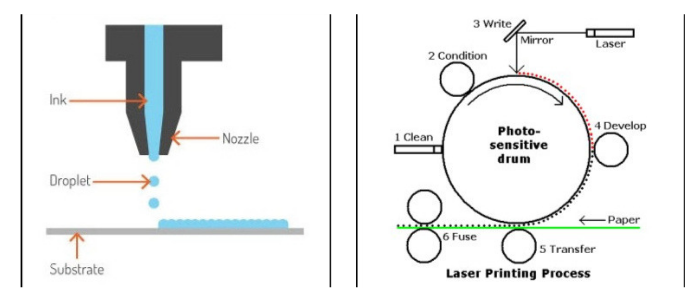 laser printer vs inkjet printer, laser printer vs inkjet